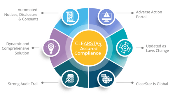 ClearStar Assured Compliance