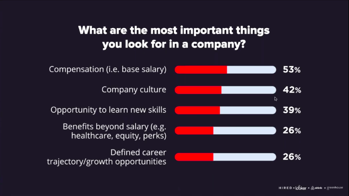 Sample slide from the Emerging Trends in Employer Brand webinar presentation