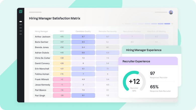 Measure Hiring Manager Satisfaction and Recruiter Engagement