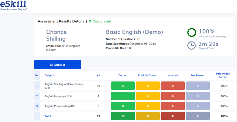 Sample candidate results.