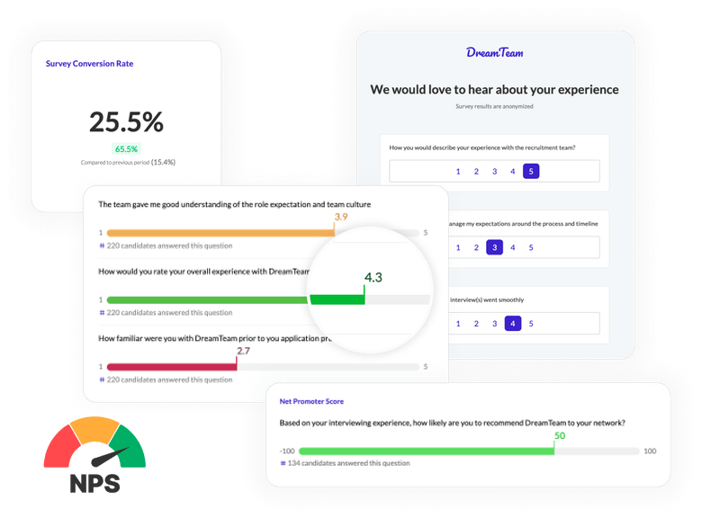 Candidate experience survey