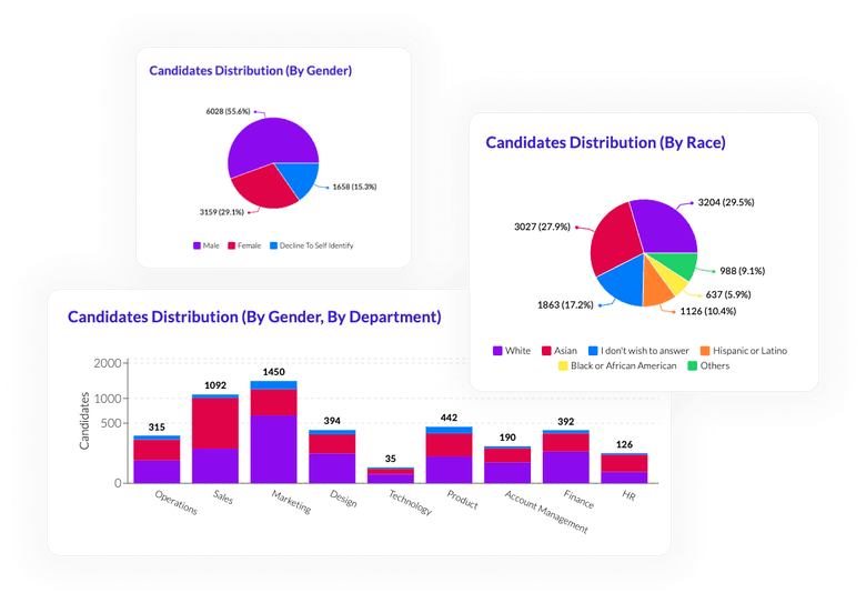 DE&I analytics