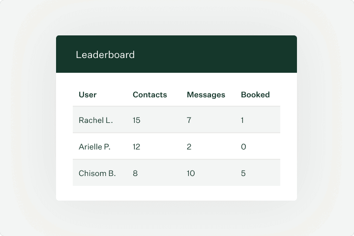 Leaderboard report UI