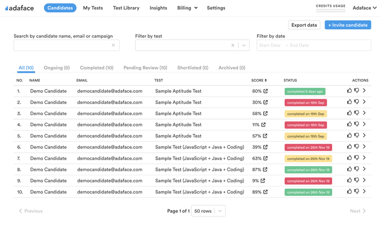 Automated scorecards