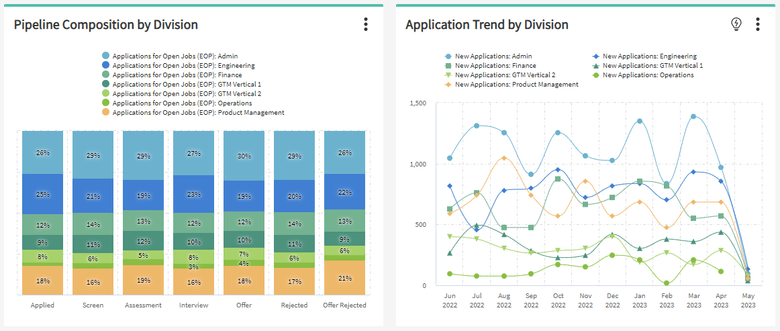 Advanced Recruiting Analytics