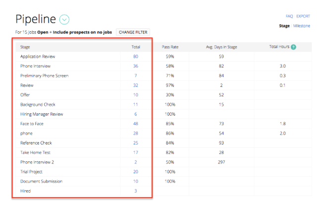 Greenhouse Recruiting pipeline report of milestones for a single job with filters