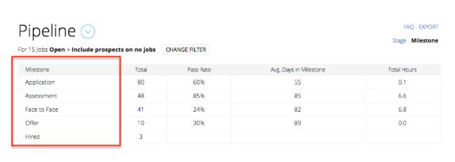 Greenhouse Recruiting pipeline report of milestones for a single job 2