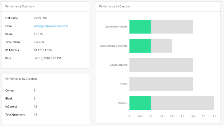 Access to enhanced score reports