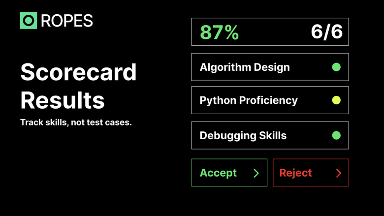 Scorecard results on AI Ropes