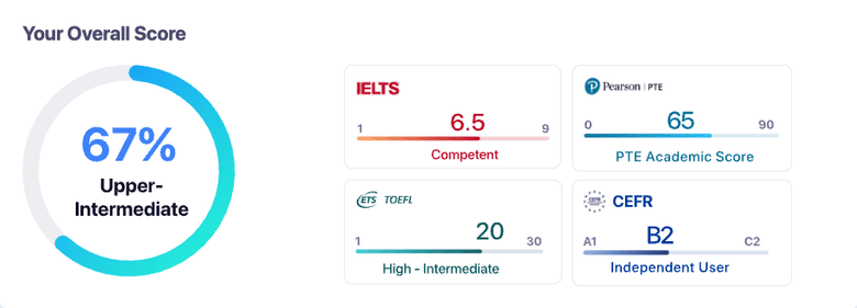 Language assessment score sample