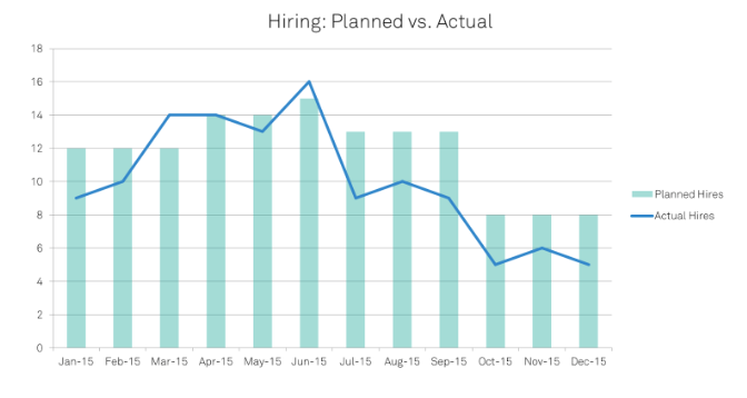 the_numbers_game_hiring_planned_vs_actua