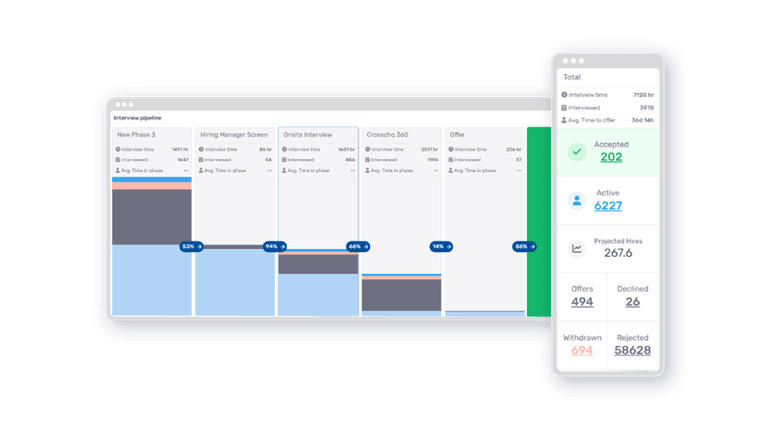 Brilliant insights of talent pipeline health