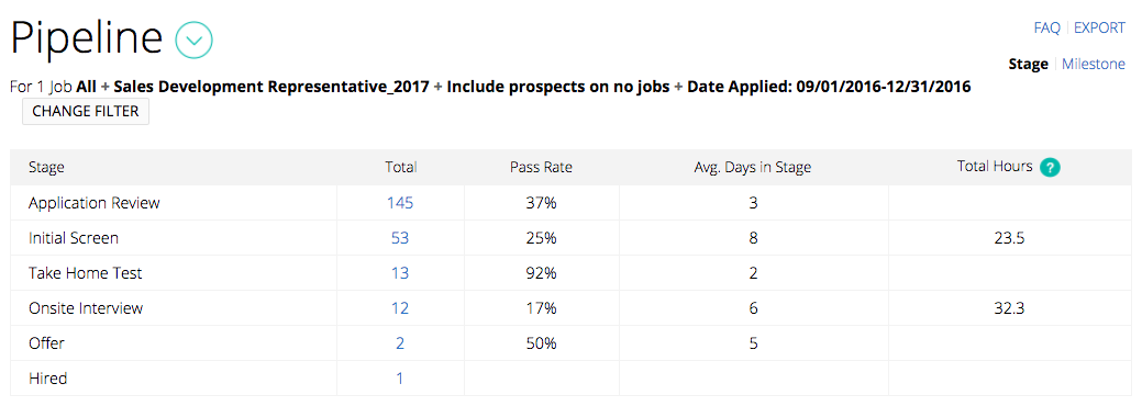 data recruiting pipeline